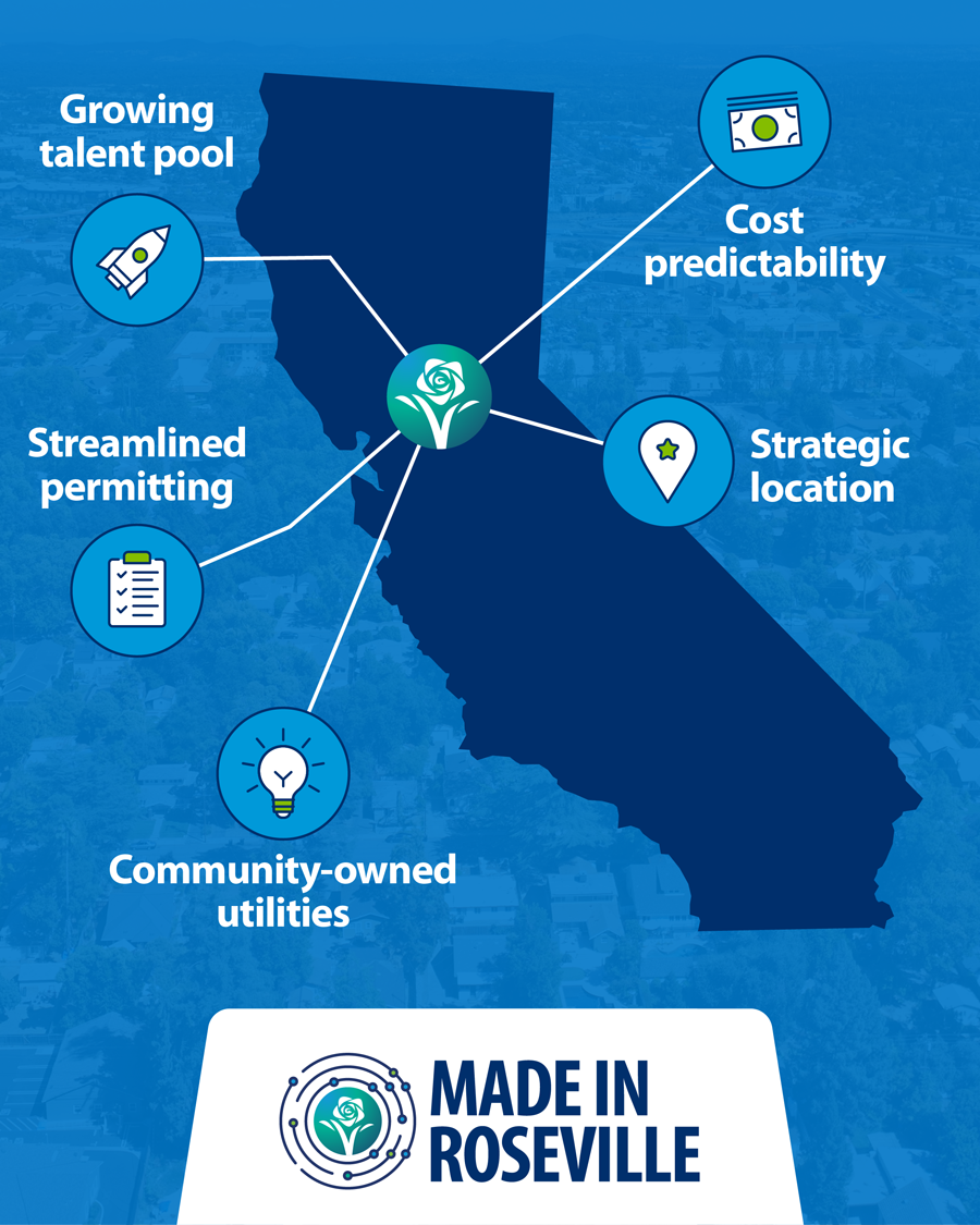 Made in Roseville - Growing talent pool, streamlined permitting, community-owned utilities, strategic location, and cost predictability